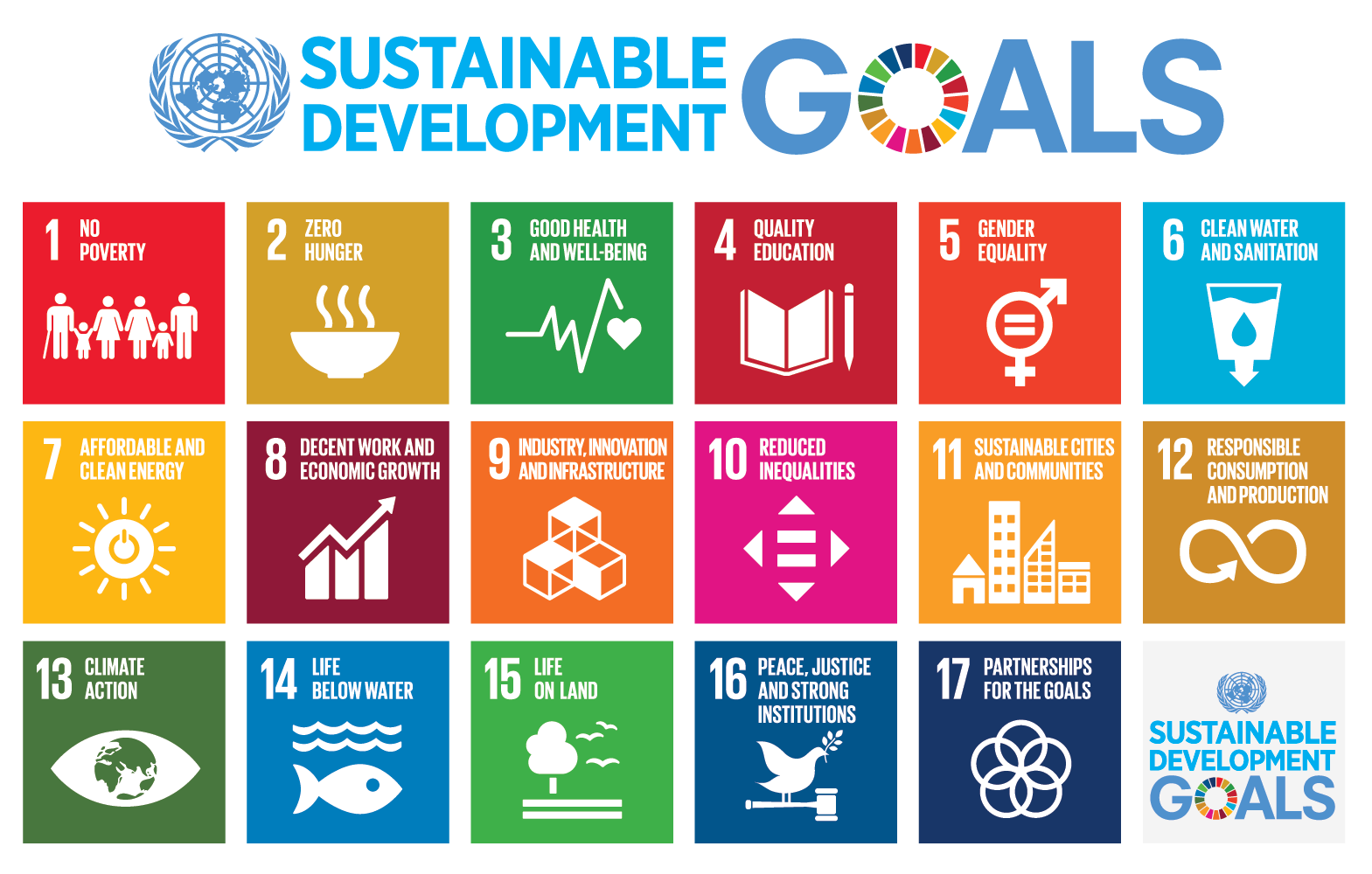 SDGs